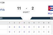 キューバ代表、日本ハムに大敗・・・