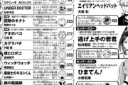 【悲報】ジャンプ巻末コメント、尾田くんだけ逃げ若完結をガン無視WWWWWWWWWWWW