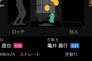 ロッテ益田、10年連続30試合登板