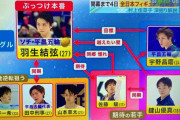 圧倒的オーラと美しさ「相関図w羽生に矢印がたくさんw」「唯一羽生から伸びてる矢印のさとしゅん裏山」