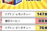 【 画 像 】高校時代飲んでた紙パック飲料ランキングを発表します！！！！