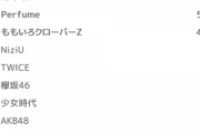 【最新】女性アイドルグループ総合ランキング2020【LINEアンケート】