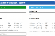 【7/6公示】巨人・デラロサと堀岡、DeNA・楠本、ロッテ・福田光輝、日本ハム・吉川らが抹消