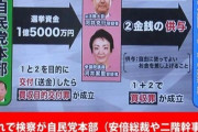 「公文書改竄します」「選挙は買収します」「庶民は切り捨てます」←これでも支持される理由