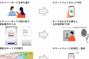 「iPhoneでマイナカード」ついに正式発表、対応機種やサポートされる機能はどうなる？ |  よく住民票がコンビニでとか言うけど住民票ってそんなにいるか