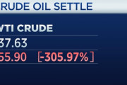 【悲報】WTI原油先物が史上初のマイナス価格、-37.63ドル（305%下落）で取引終了