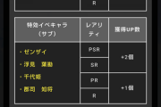 【パワプロアプリ】激突イベントの特効キャラってそんな重要なんかな？？？