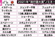 2021ユーキャン新語・流行語大賞、ノミネート30語発表！ どれがベスト？