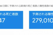 【悲報】Google予測によると日本のコロナ陽性者数、2月5日までに「約28万人」に急増