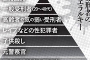 【画像】受刑者のヒエラルキーがこちらｗｗｗｗｗｗｗｗｗｗｗｗｗｗｗｗ