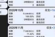スロ歴10年で覚醒したワイの収支