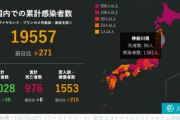 日本､新型コロナ感染者273人増加   NEWおだまLee男爵クラスターは50人超