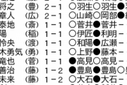 【ABEMAトーナメント】チーム稲葉がチーム佐々木に勝利