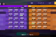 【ポケモンUNITE】味方全員が与ダメ10万を超えた試合ｗｗ