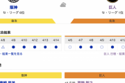 わい巨人ファン、今日の阪神戦は嫌な予感しかしない…