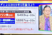 マツダさん「ガソリン車より電気自動車の方が生産時1台あたりのCO2排出量が多い」とバラしてしまう