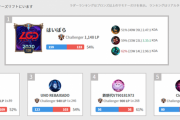 【LOL】なぜ日本鯖は過疎りはじめてしまったのか