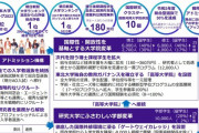 東大京大を抜き日本一位となった東北大、選抜試験を全てAOに移行を宣言ｗｗｗｗｗｗｗｗ