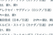 REAL SPORTS が記事を更新！ グランプリファイナル 歴代国別ランキング 1位はロシア、2位は日本ではなく……