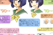 古のヲタク「ハルヒ！綾波！」少し前のヲタク「まどか！凛！」今のオタク「あいね！みお！」