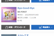 【速報】AKB48「元カレです」3日目売上3,307枚 デイリー3位