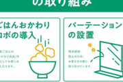 【悲報】やよい軒さん、衛生的なおかわりロボットを導入したのにTwitterで不評すぎる……