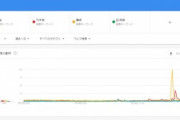 欅坂46の改名は世に衝撃を与えていた！Googleトレンドが跳ね上がる！