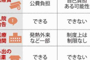 新型コロナの5類移行は5月8日　政府方針、27日に正式決定