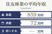【画像】林業(月収70万)「基本木を切るだけです、ストレスありません、コミュ力いりません」←これｗｗｗ