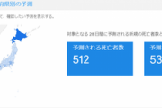 【試される日本】Google様｢AIの計算で､日本は今日から死者数増加と出た」