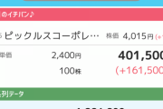 【朗報】ワイ、株を買ってるだけで毎日資産が増える！！