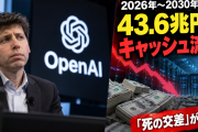 オープンAI、赤字 43兆6000億円　2026年から30年末まで 「死の交差」が迫る