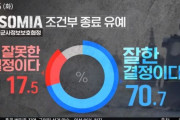 韓国政府のGSOMIA延長決定に国民の70％が「よくやった」、日本が輸出規制解かなければ「終了」53％＝韓国の反応