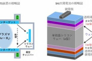 【中国終了】東工大 、危険物質・汚染物質ゼロの超高性能ソーラーパネルの開発に成功