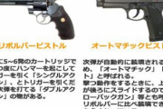 【拳銃】リボルバーVSオートマチック