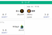 【4/28セ順位】巨===-広==ヤ=/中/==De====-阪