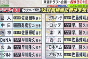 早川6球団　佐藤5球団　髙橋単独で確定