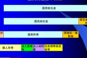 【日本国民の所得】25年間で135万円も減っていた！→これ