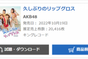 【速報】「久しぶりのリップグロス」4日目売り上げ20,416枚！援軍ｷﾀ━━━(ﾟ∀ﾟ)━━━!!!