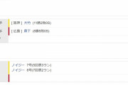 広島３ー９阪神　試合結果　マツダスタジアム　2023/9/16