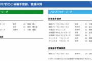 【7/7公示】ソフトバンク・長谷川が抹消　ソフトバンク・千賀、日本ハム・ビヤヌエバと生田目、ヤクルト・川端らが一軍登録