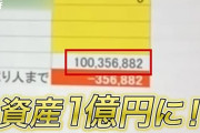 1億円当たったら仕事やめる？