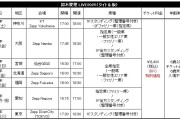 鈴木愛理って初恋サイダーがバズってるのになんで地方Zepp着席公演が全公演2次なの？バズってないJuice=Juiceはオルスタ1次全完売なのに