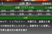 【プロスピA】2015山田の成績やばすぎｗｗｗｗｗｗ