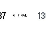 【NBA】LALがINDに最大29点差から猛反撃を受けるも逃げ切り！八村塁は欠場