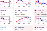 【相場】ドル円はさらに伸びて１５４円台半ば　特に目立った材料は出ず