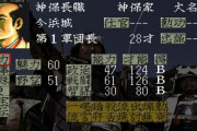 信長の野望ってどの作品も「あ、これ勝てるわ」って思った瞬間飽きるよな