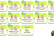 【ウマ娘】ウマプランに加入すると沢山報酬がもらえるんですよ。←「これはじめて見た」