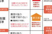 能登地震、1981年の「新耐震基準」導入後に新築・改築でも半数の木造家屋が「全壊」に…石川・珠洲の現地調査