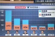 【高市悲報】高市191人、玉木218人WWWWWWWWWWWWWWWWWW